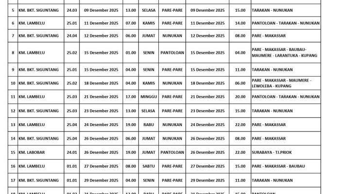 Hadapi Arus Libur Nataru 2025/2026, Pelni Rilis Jadwal Kapal Penumpang di Pelabuhan Semayang