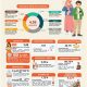 Infografik jumlah penduduk Kalimantan Timur 2025 berdasarkan generasi dan rasio ketergantungan